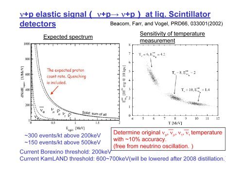 Supernova Detection