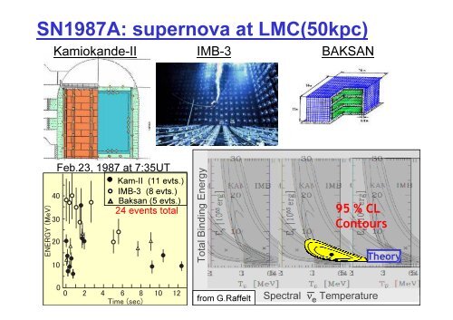 Supernova Detection