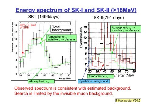 Supernova Detection