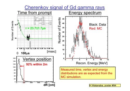 Supernova Detection