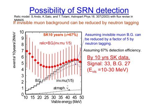 Supernova Detection