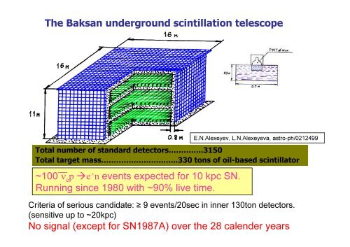 Supernova Detection