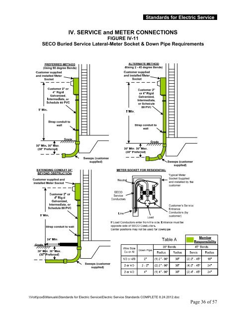 Electric Service Standards - SECO Energy