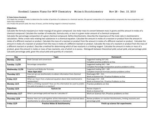 Goodsell Lesson Plans for MYP Chemistry Moles & Stoichiometry ...