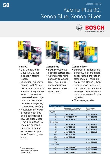 Bosch: Ð´Ð¸Ð°Ð³Ð½Ð¾ÑÑÐ¸ÐºÐ°, Ð·Ð°Ð¿ÑÐ°ÑÑÐ¸, ÑÐµÑÐ²Ð¸Ñ - ZS-auto