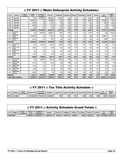 FY 2011 - Town of Uxbridge