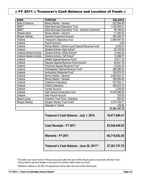 FY 2011 - Town of Uxbridge