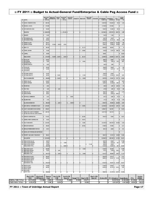 FY 2011 - Town of Uxbridge