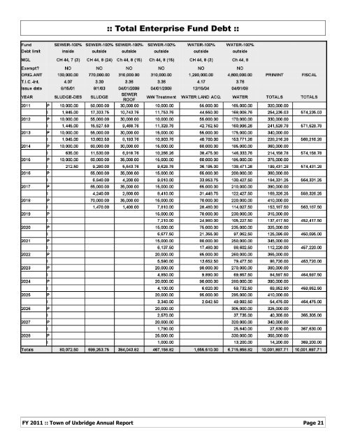 FY 2011 - Town of Uxbridge