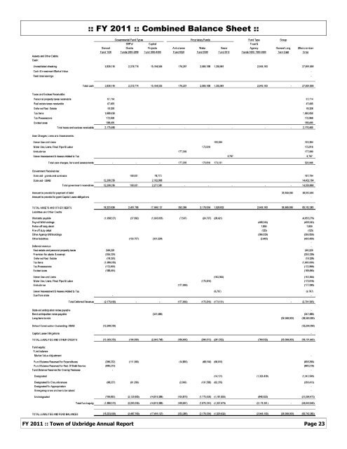 FY 2011 - Town of Uxbridge