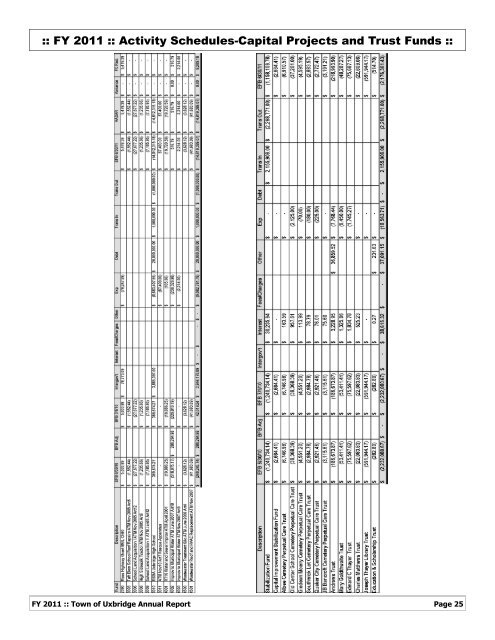 FY 2011 - Town of Uxbridge