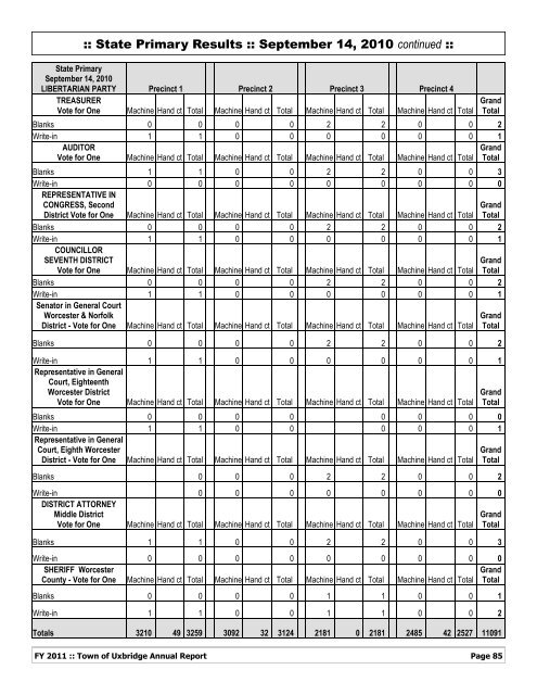 FY 2011 - Town of Uxbridge