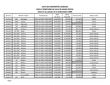 Vente de propriétés – 2009 - Ville de Mont-Royal