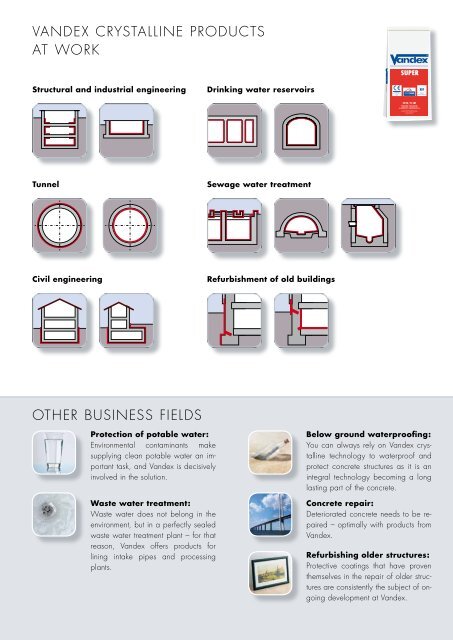 Vandex Super Crystalline Waterproofing - Safeguard Europe Ltd.