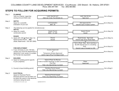 Building Construction Process Flow Chart