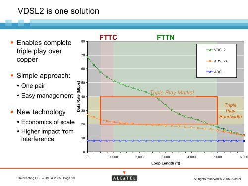 Reinventing DSL with Copper Pair Bonding - ATIS