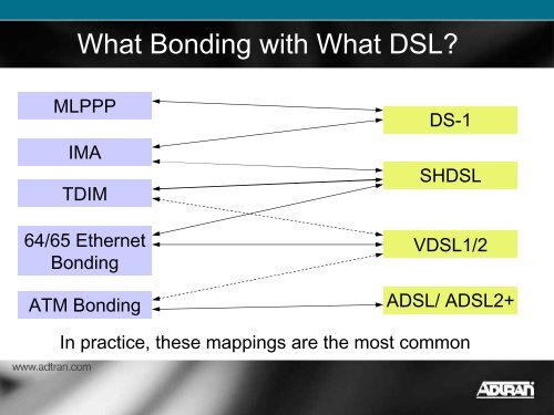 Reinventing DSL with Copper Pair Bonding - ATIS