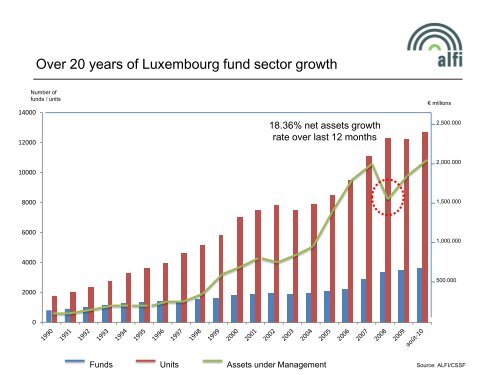 Luxembourg - Alfi