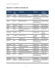 Appendix I: Conflicts of Interest List - Teragridforum.org