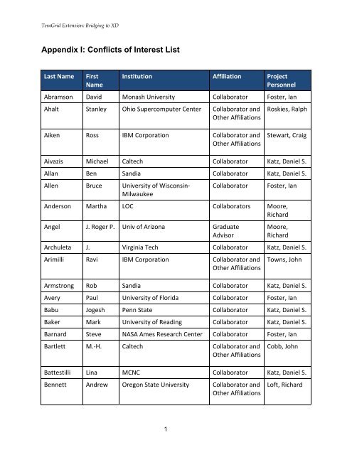 Appendix I: Conflicts of Interest List - Teragridforum.org