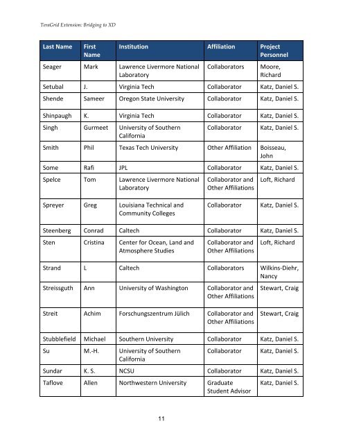 Appendix I: Conflicts of Interest List - Teragridforum.org