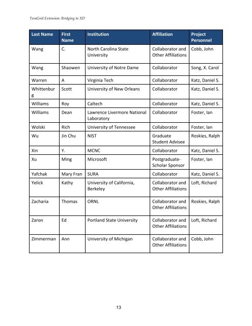 Appendix I: Conflicts of Interest List - Teragridforum.org