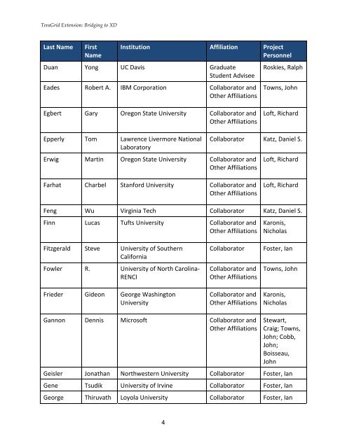 Appendix I: Conflicts of Interest List - Teragridforum.org