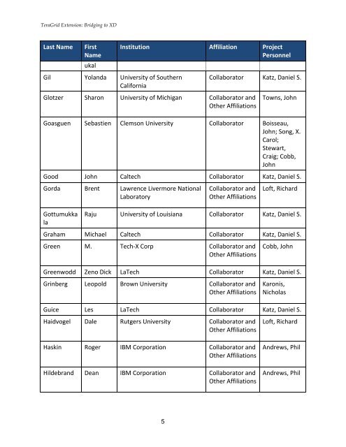 Appendix I: Conflicts of Interest List - Teragridforum.org