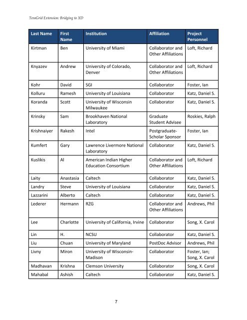 Appendix I: Conflicts of Interest List - Teragridforum.org