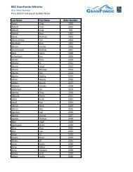 Age (Category) - RBC GranFondo Whistler