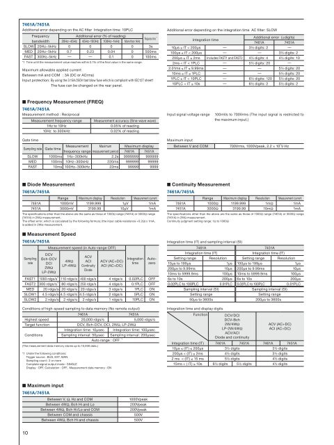 7461A/7451A Digital Multimeter - Rohde & Schwarz