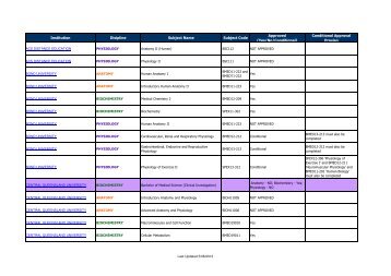 Domestic Prerequisite Subjects