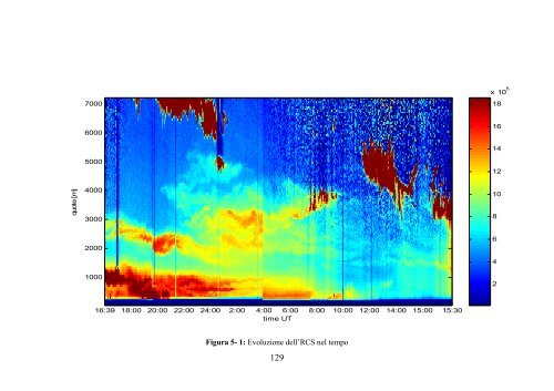 processamento di dati lidar per l'analisi dell'evoluzione ... - CO.RI.STA