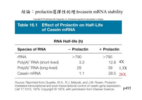 Chapter 14 RNA splicing post transcription post-transcription