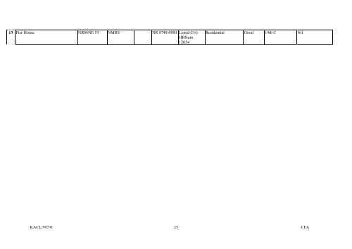 COASTAL ZONE ASSESSMENT SURVEY - SCAPE