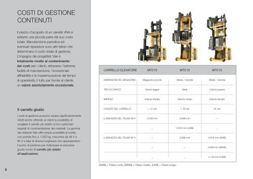 CARRELLI TRILATERALI SERIE MTC 10 - 13 - 15 - Veyal