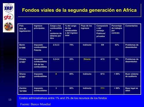 El desarrollo de los Fondos Viales en el Mundo y en ... - Zietlow