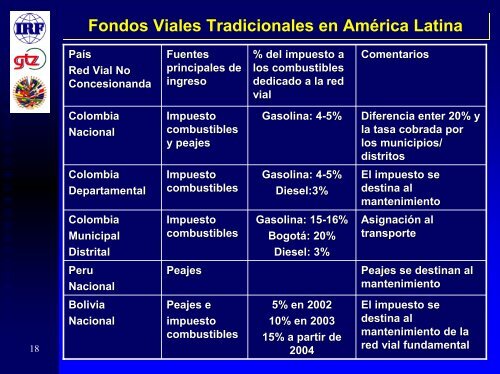 El desarrollo de los Fondos Viales en el Mundo y en ... - Zietlow