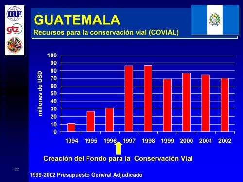 El desarrollo de los Fondos Viales en el Mundo y en ... - Zietlow