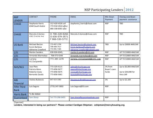 NSP Participating Lenders 2012