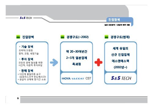 (Microsoft PowerPoint - 1 IR SNStech-0324 PT\277\353 Final.ppt)