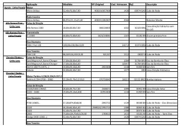 Aplicação Medidas Nº Original Cod. Vetracam Ref. Descrição