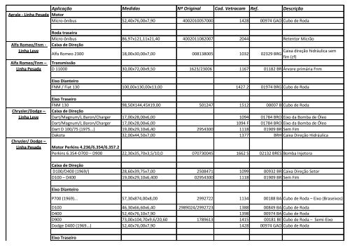 Aplicação Medidas Nº Original Cod. Vetracam Ref. Descrição
