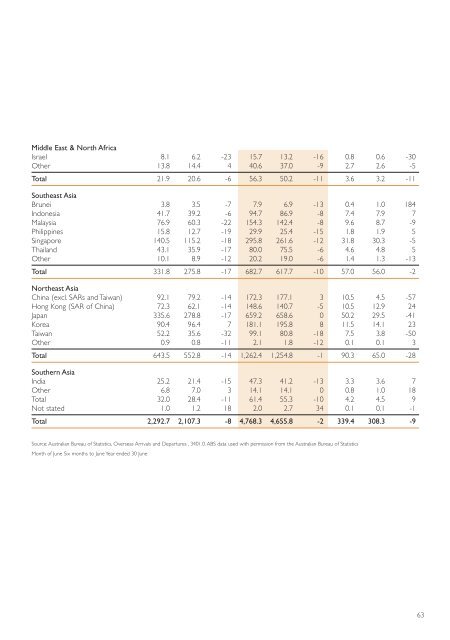 2002 - 2003 Annual Report - Tourism Australia