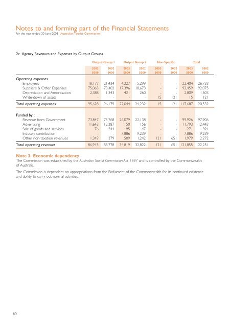 2002 - 2003 Annual Report - Tourism Australia