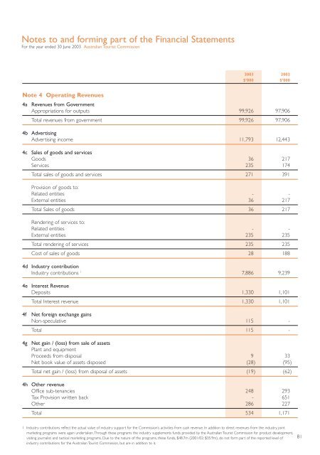 2002 - 2003 Annual Report - Tourism Australia