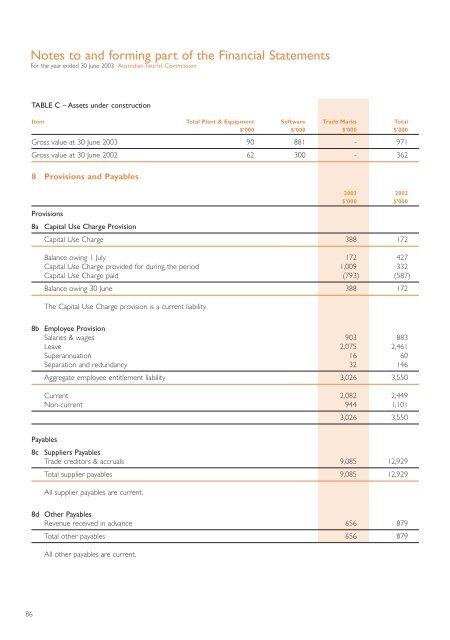 2002 - 2003 Annual Report - Tourism Australia