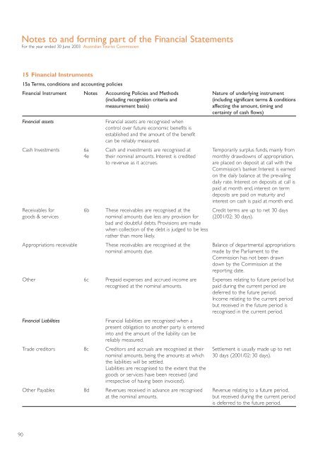 2002 - 2003 Annual Report - Tourism Australia