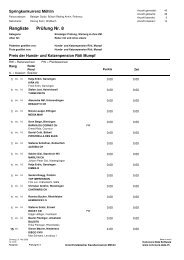 PrÃ¼fung Nr. 8 Rangliste - Unterfricktalischer Kavallerievereins