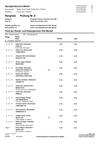 PrÃ¼fung Nr. 8 Rangliste - Unterfricktalischer Kavallerievereins